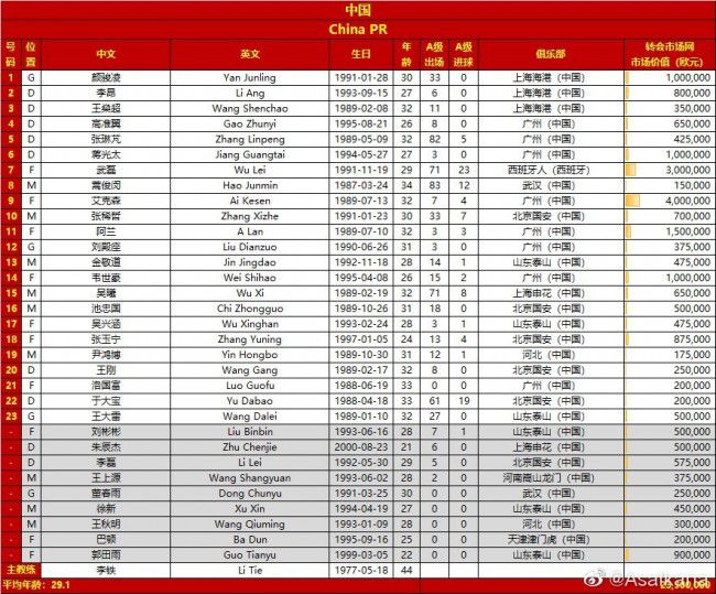 此役，活塞中锋詹姆斯-怀斯曼替补登场13分27秒，4中4拿下8分4篮板3盖帽。